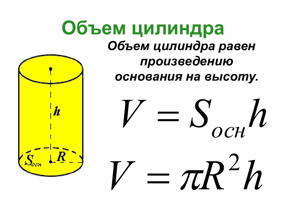 Объем цилиндра презентация