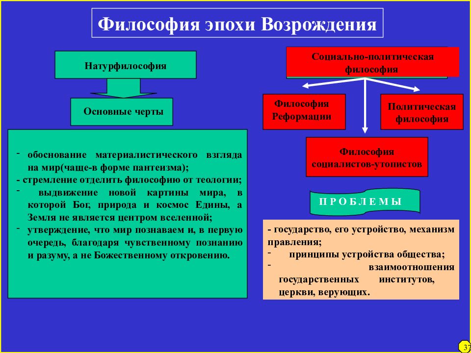 Типы мировоззрения в философии. Культурно-исторические типы философии. Выделите основные исторические формы мировоззрения.. Культурно исторические типы мировоззрения. Учения философии.