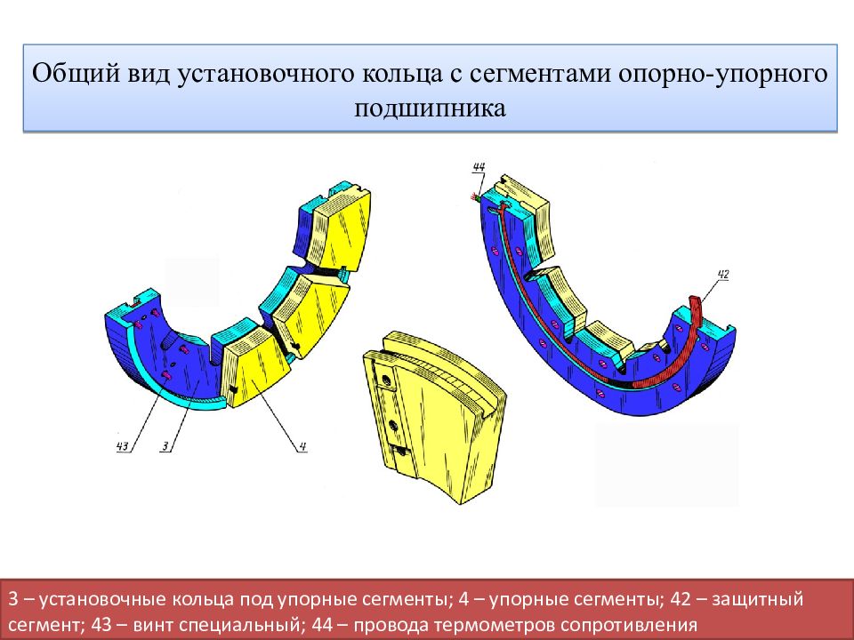 Сегментом 500. Упорный подшипник паровой турбины. Конструкция опорно упорного подшипника паровой турбины. Опорный подшипник паровой турбины. Упорные колодки подшипника паровой турбины.