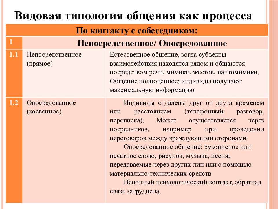 Типология коммуникаций презентация