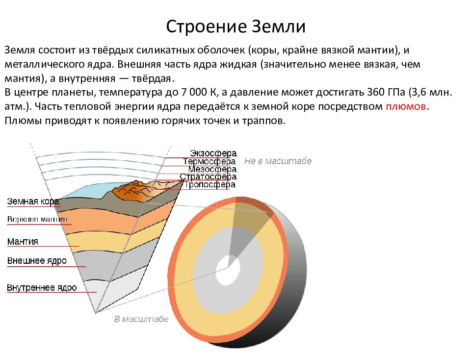 Метал ядро. Внутреннее строение земли земная кора. Структура земли в масштабе. Внутреннее строение земли слои твёрдой земли. Жидкое ядро твёрдое ядро мантия кора.