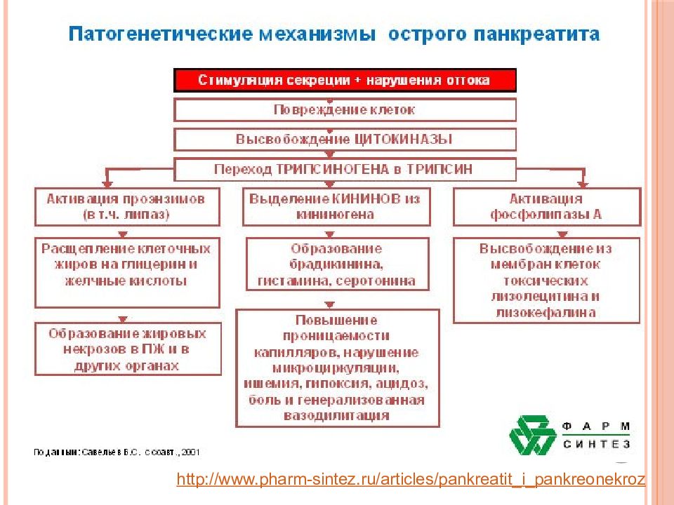 Патофизиология жкт презентация