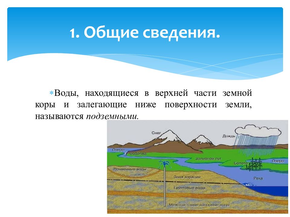 Вода находящаяся в земной коре называется. Воды находящиеся в верхней части земной коры.