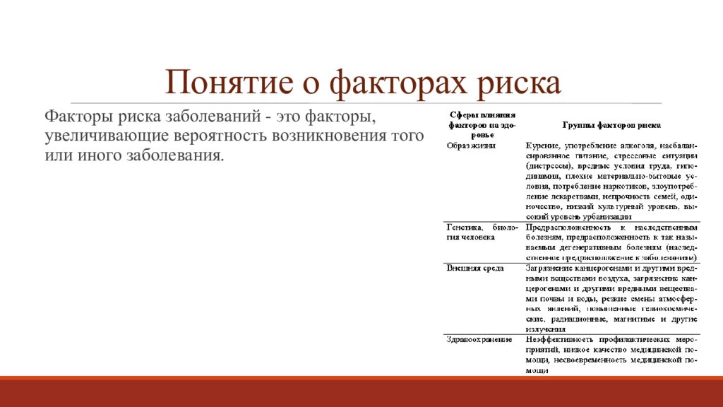 Термин фактор. Фактор риска развития болезни понятие. Понятие о факторах риска. Понятие термина «фактор риска заболевания»:. Понятие о «факторе риска» в речевом развитии ребенка..