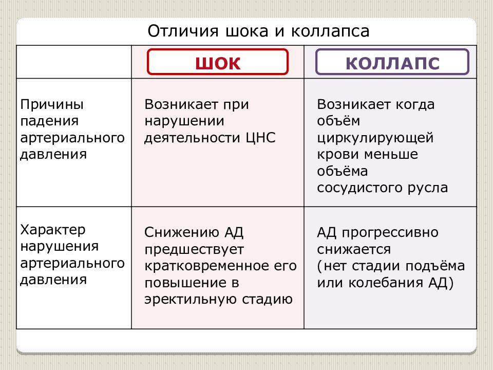 Презентация на тему коллапс