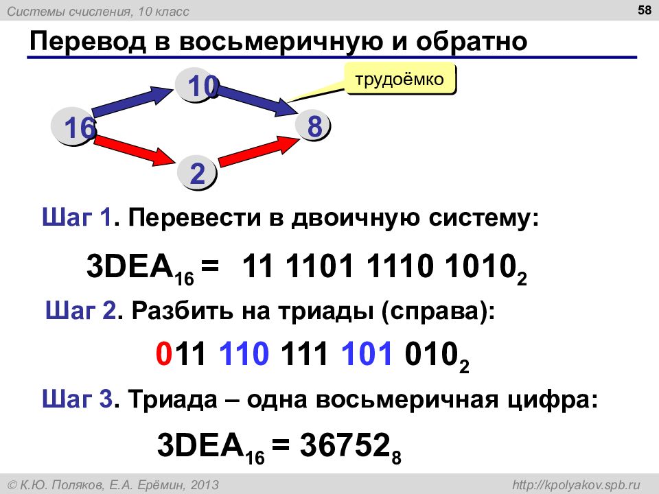 Презентация на тему восьмеричная система счисления 8 класс