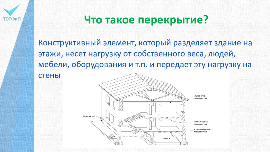 Что такое перекрытие?