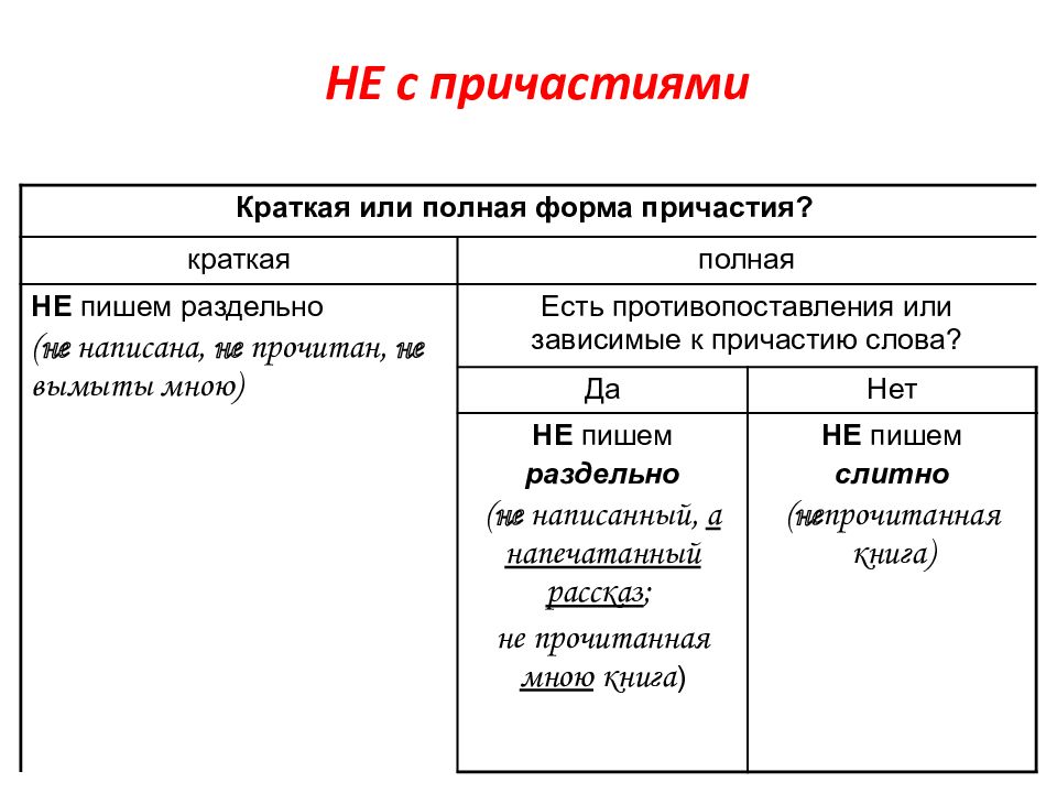 Служебные части речи 7 класс контрольная работа. Все служебные части речи.