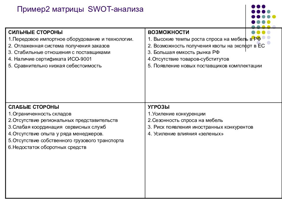 Свот анализ проекта пример