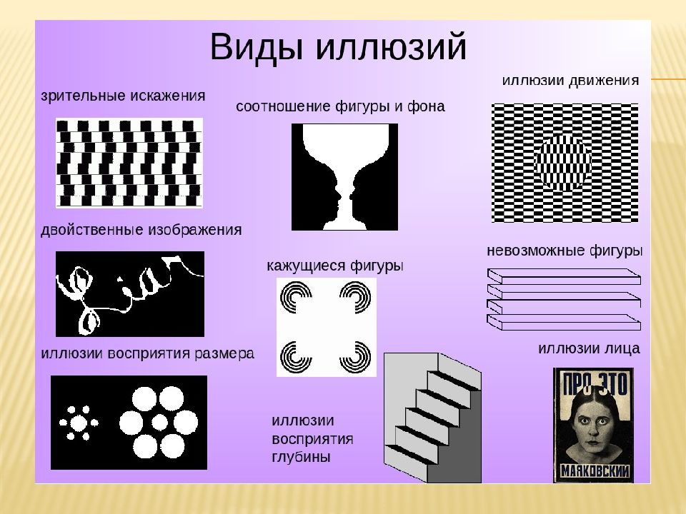 Восприятие психология презентация