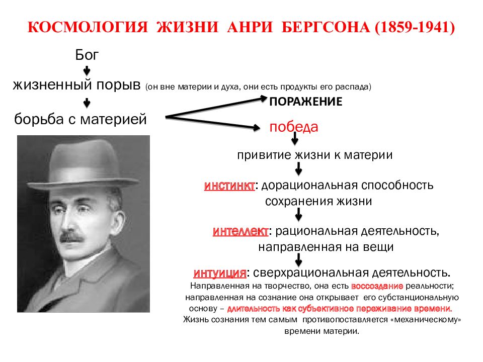 Категории философии жизни. Философия жизни Анри Бергсона. Космология жизни Анри Бергсона. Философия жизни Анри Бергсона интуитивизм. Философия Анри Бергсона кратко.