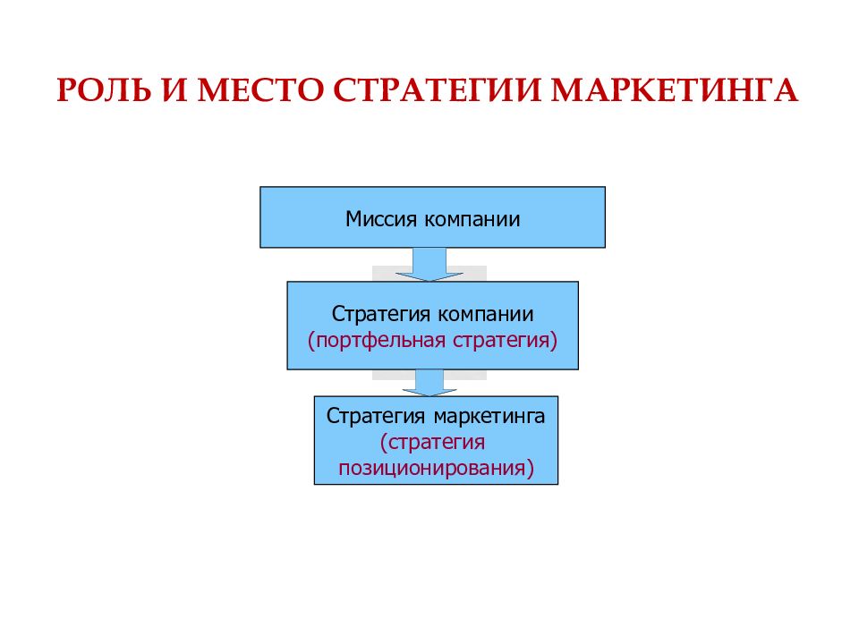 Презентация маркетинговой стратегии шаблон