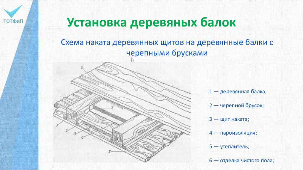 Установка деревяных балок