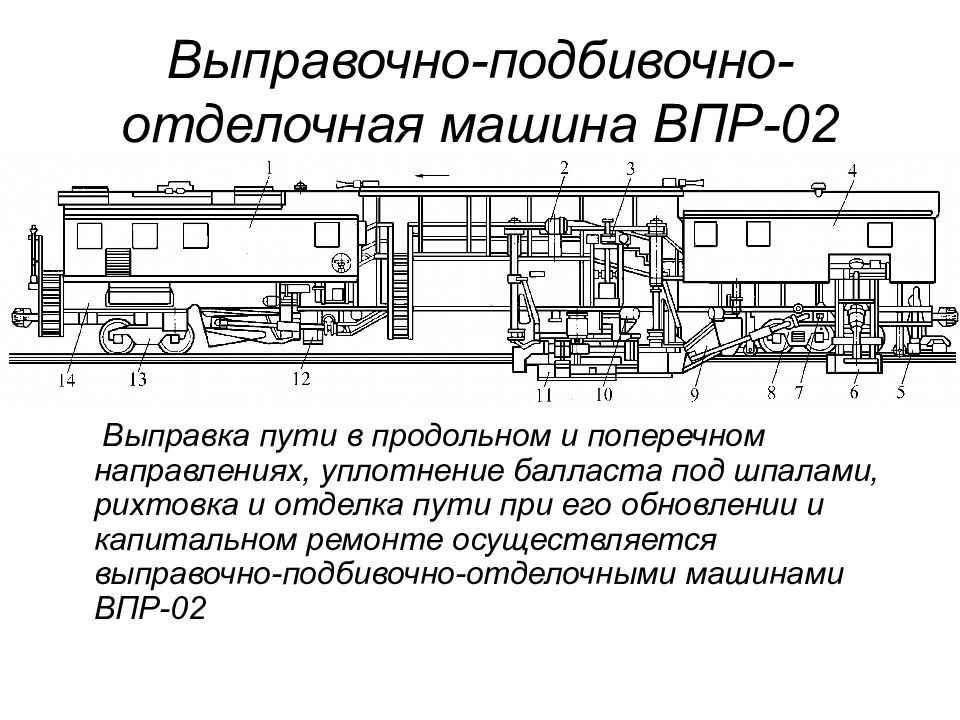 Принципиальная схема рихтовки пути машиной впр 1200