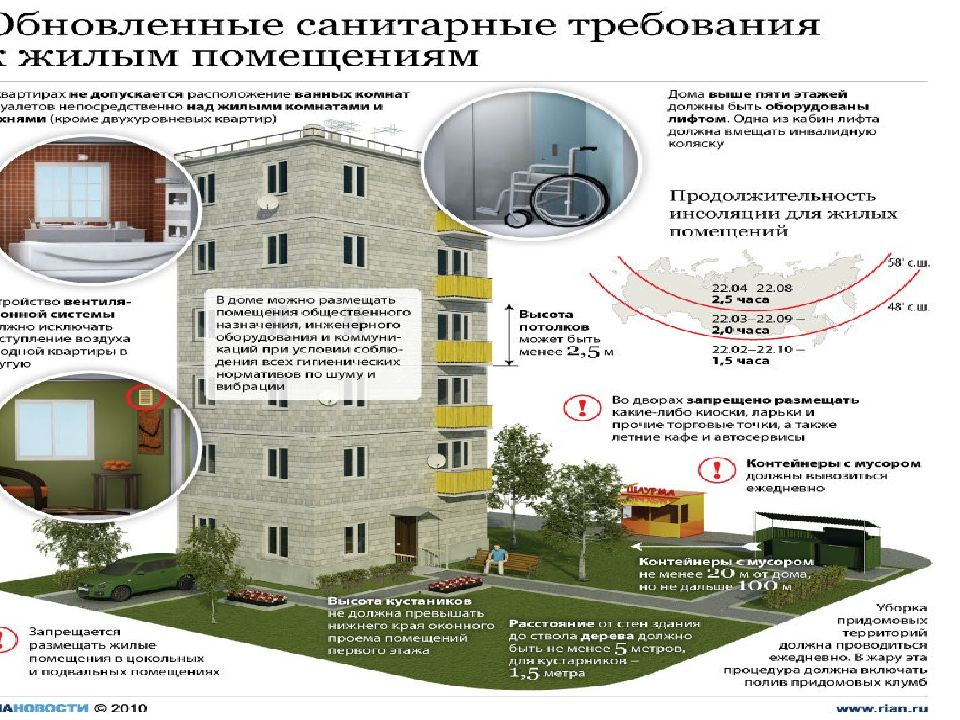 Проект на тему инженерные коммуникации в доме технология 8 класс