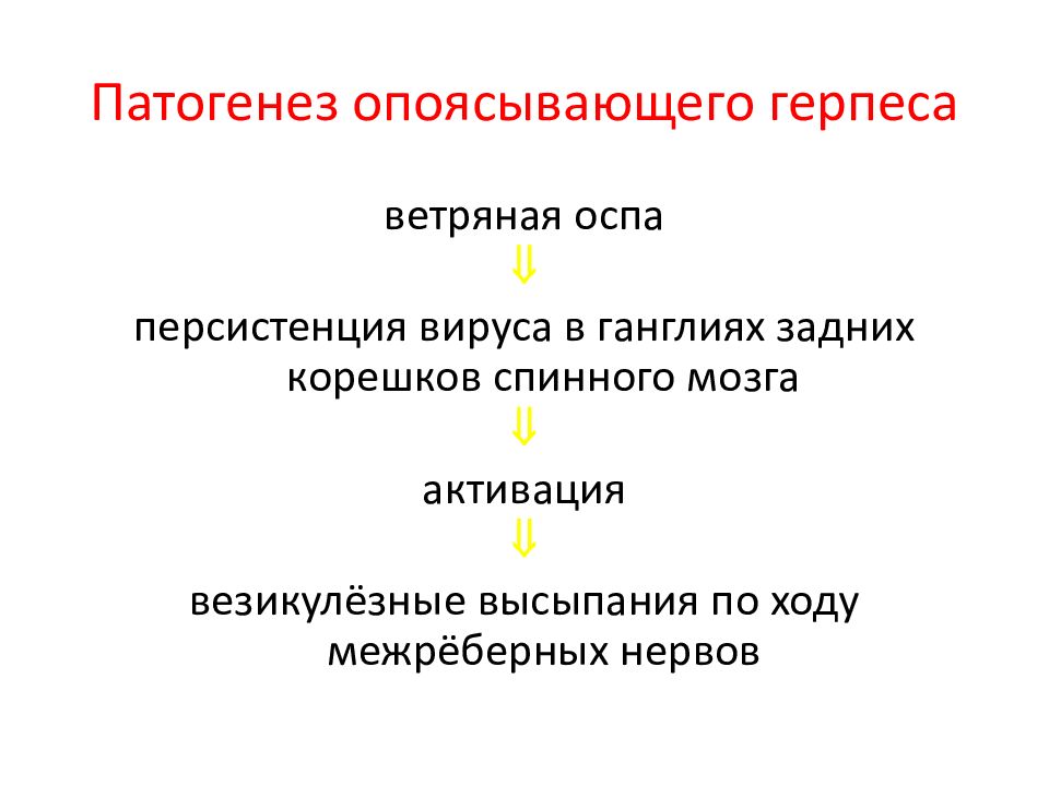 Патогенез натуральной оспы схема