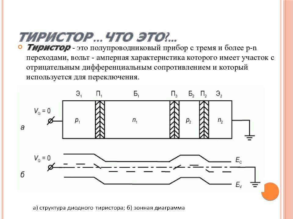 Тиристор что это