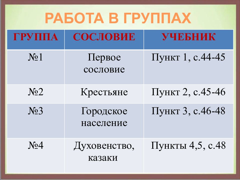 Изменения в социальной структуре российского общества презентация 7 класс торкунов