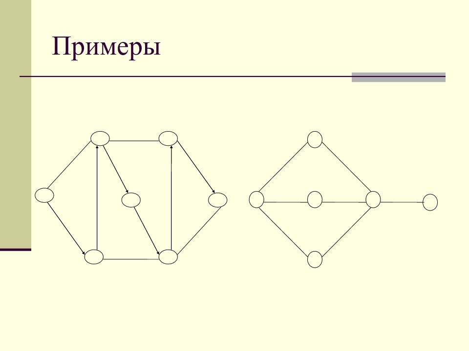 Соединение графов. Теория графов. Графы примеры. Элементы по теории графов.