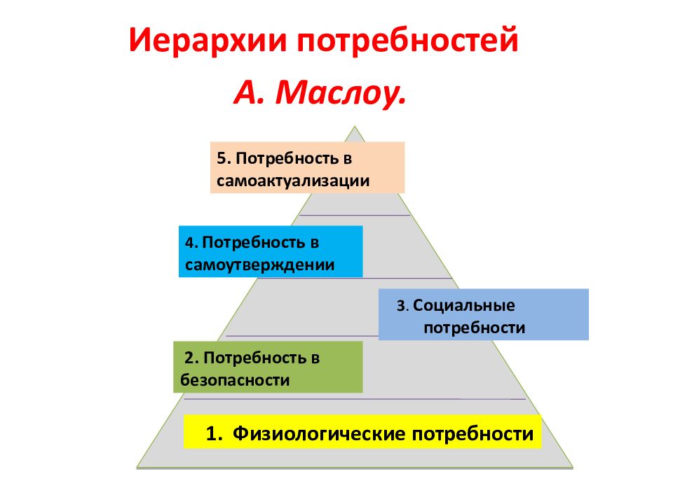 Потребность признания и самоутверждения. Потребность в самоутверждении. Потребности в самоактуализации Маслоу. Самоутверждение примеры. Потребность в самоутверждении примеры.