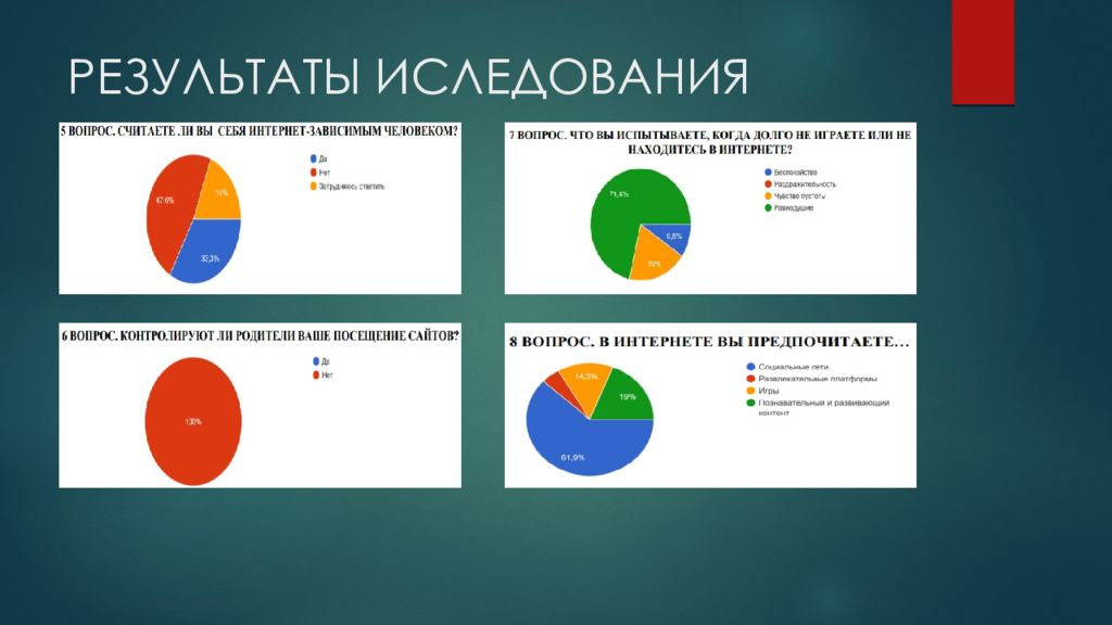 Презентация на тему интернет в жизни старшеклассника