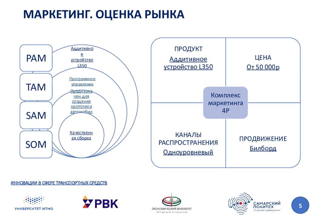 Маркетинг 5