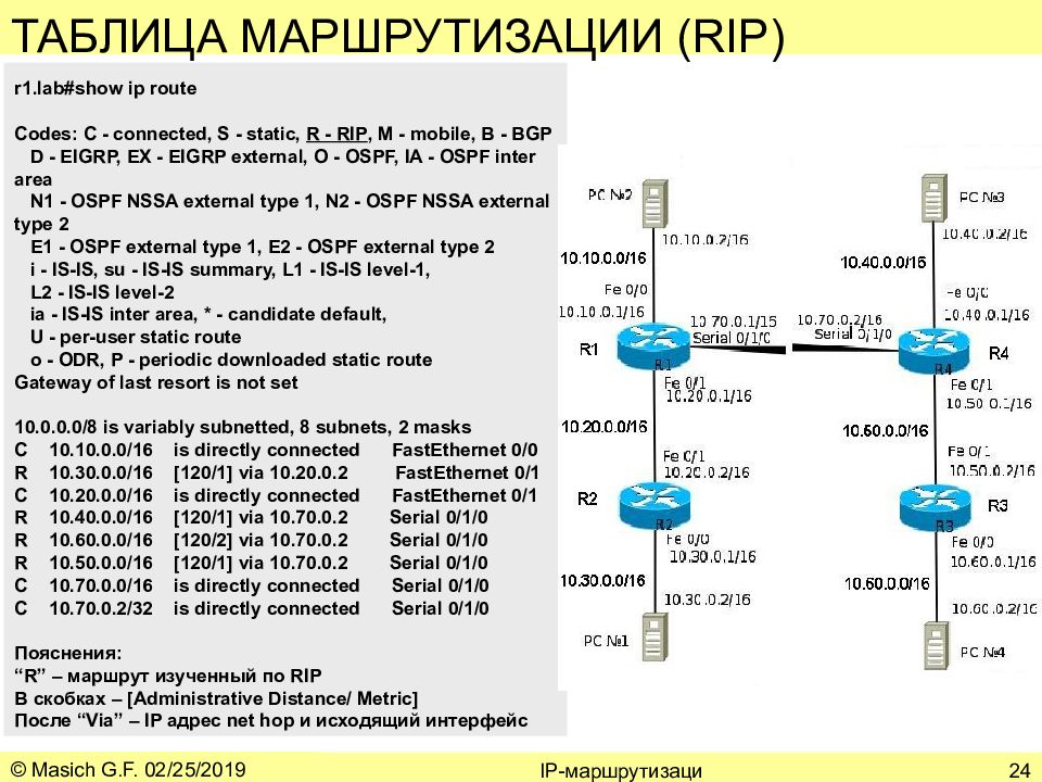 Настройка маршрутизации сети. Таблица маршрутизации OSPF. Таблица маршрутизации маршрутизатора ipv4. Протокол маршрутизации IP. Таблица маршрутизации подсетей.