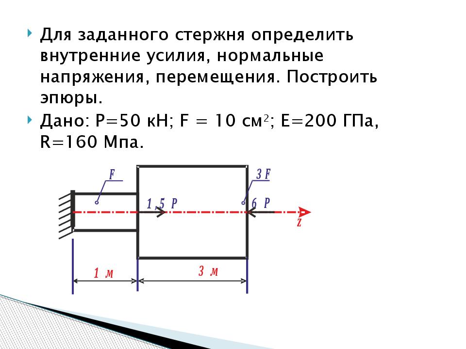 Определение внутренних усилии