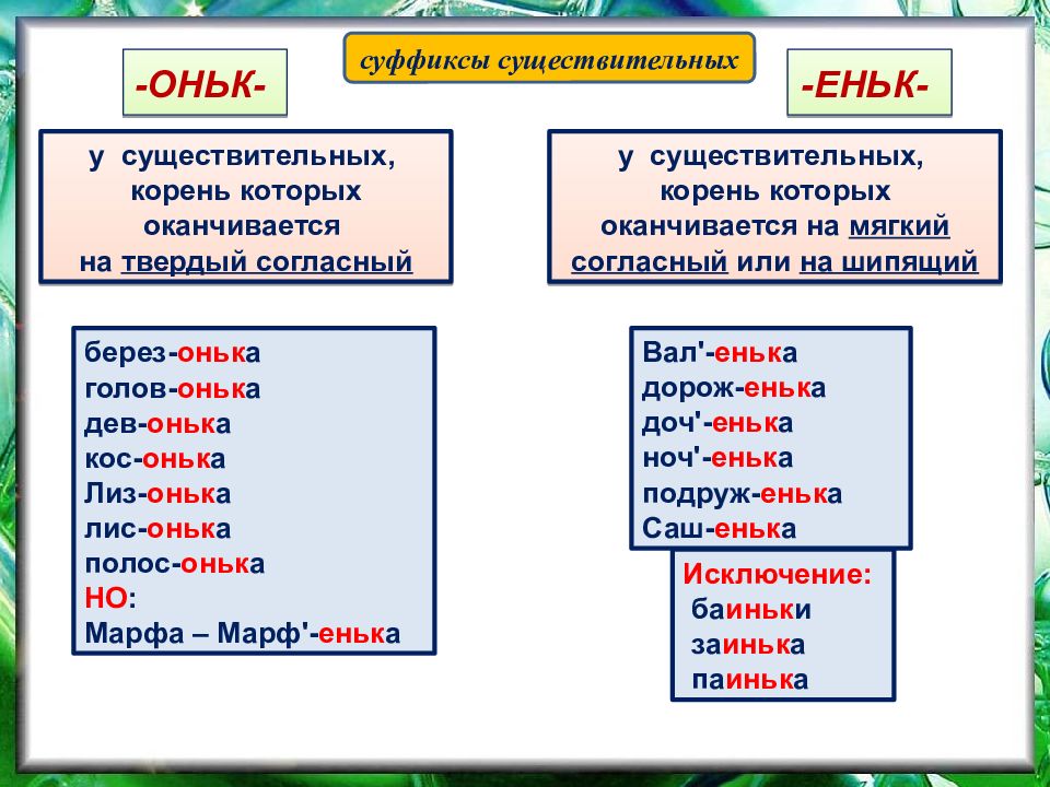 Образуйте существительные с суффиксами оньк еньк и распределите их в колонки согласно образцу голова