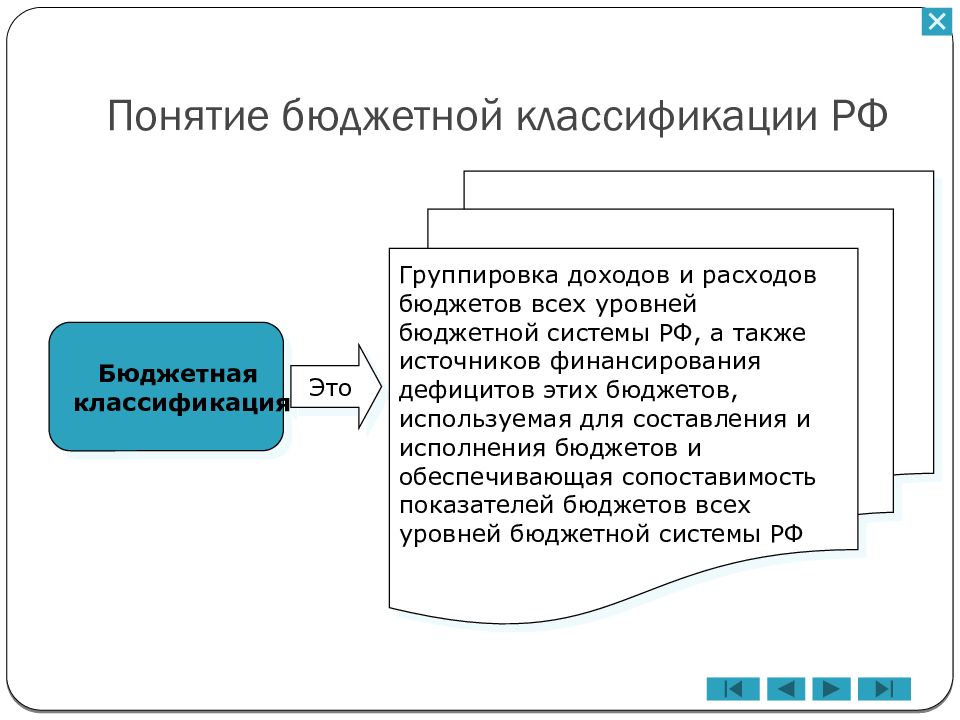 Презентация бюджетная классификация