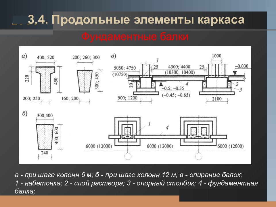 Двутавр на плане