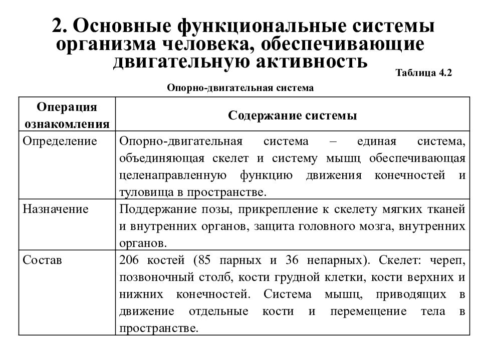 Функциональные системы образования