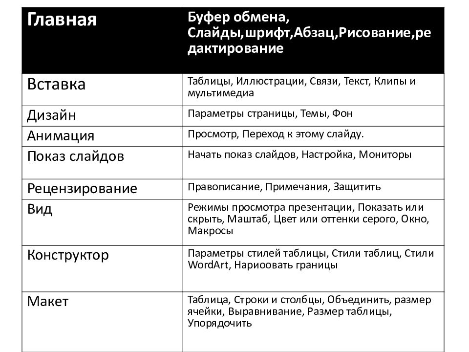 Карта заблокирована переместите переключатель в положение записи