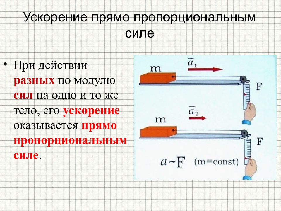 Прямо пропорционален линейному размеру предмета. Ускорение прямо пропорционально. Сила пропорциональна ускорению. Давление прямо пропорционально силе.