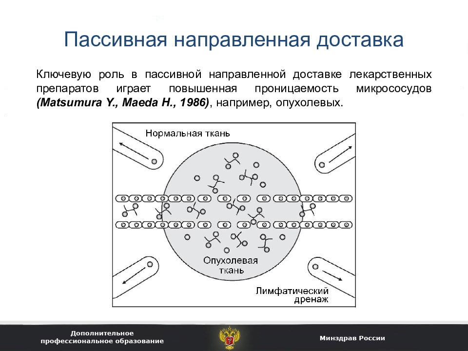 Таргетная доставка лекарственных средств презентация