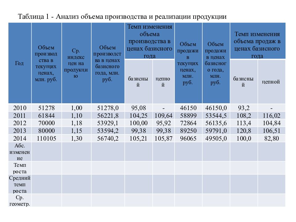 Анализ объемов