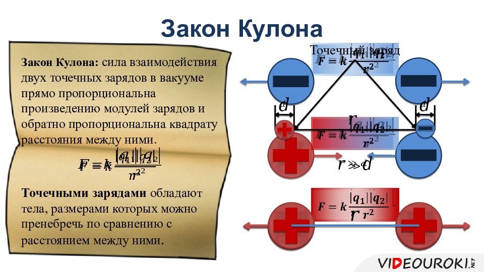 Единица электрического заряда. Сила взаимодействия двух точечных зарядов в вакууме. Сила взаимодействия зарядов единицы измерения. Сила кулона единицы измерения. Закон кулона единицы измерения.