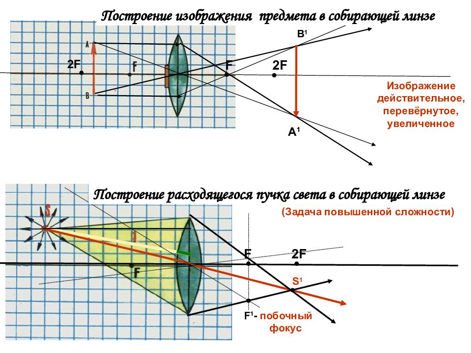 Как изменится картинка на экране если линзу 2 заменить на собирающую линзу с большей оптической