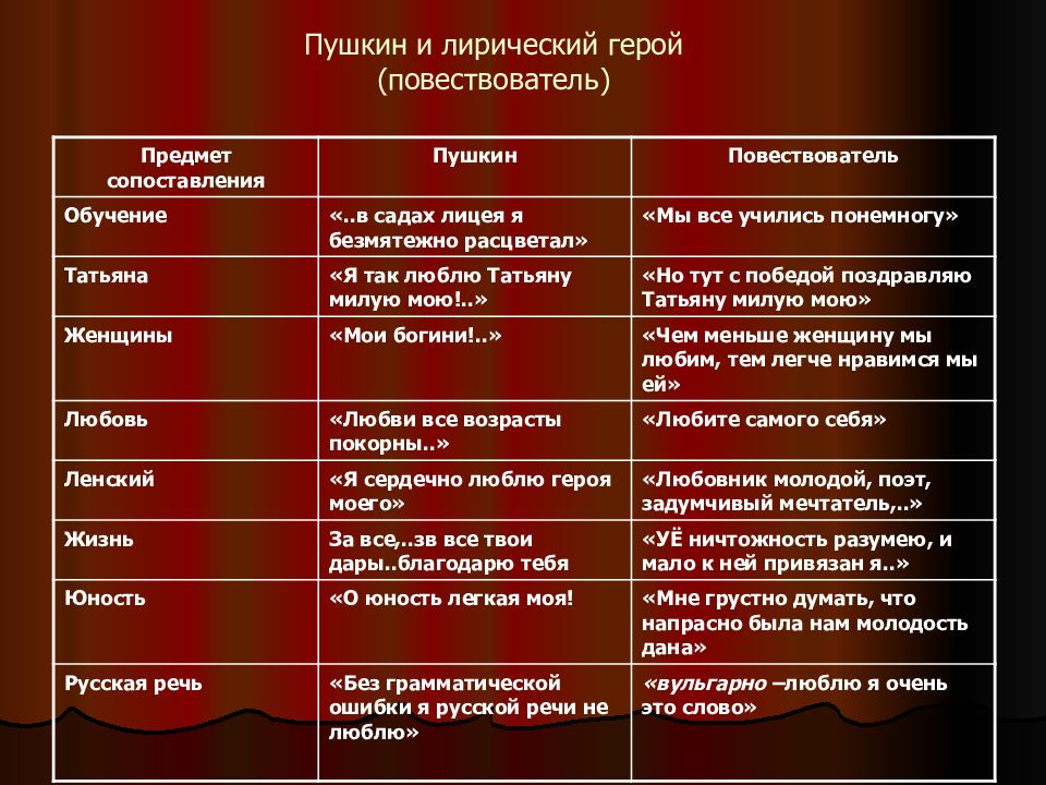 Автор и герой в литературном произведении схема