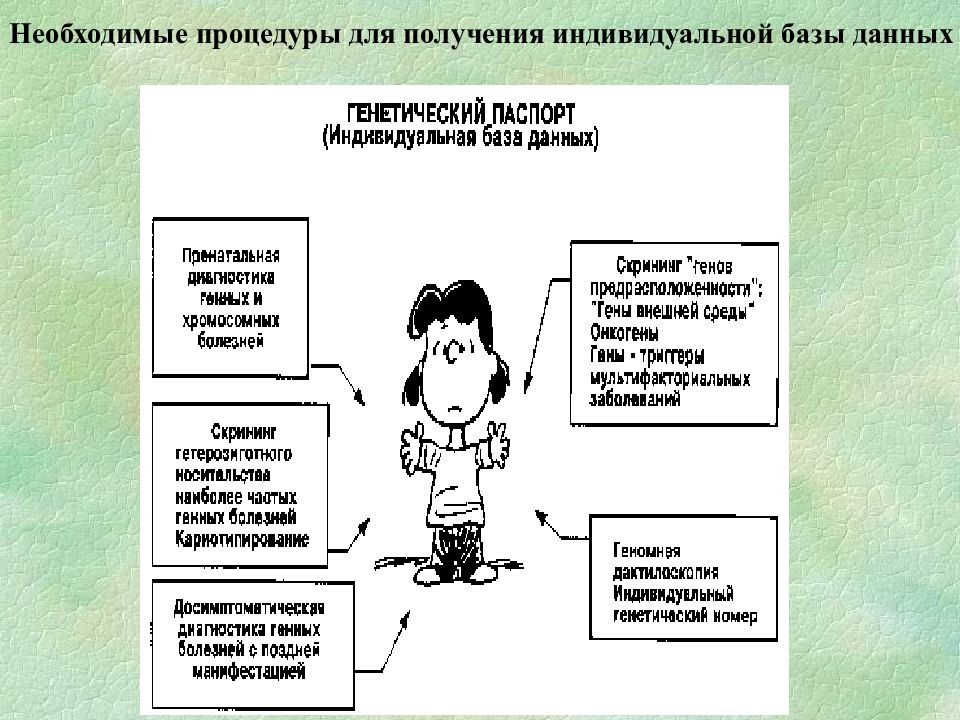 Образец генетического паспорта