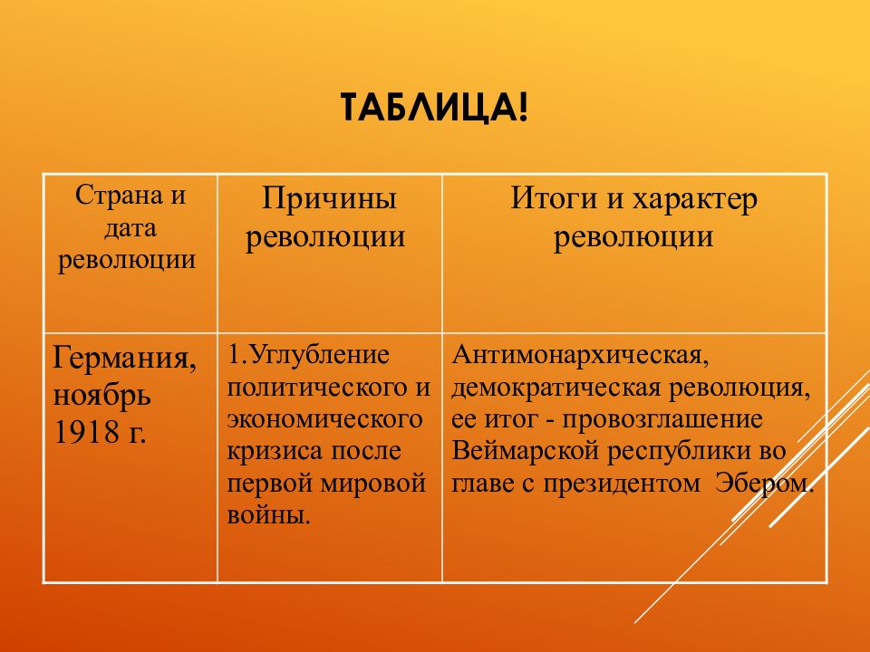 Составьте исторический портрет германской революции 1918 1919 по примерному плану хронологические