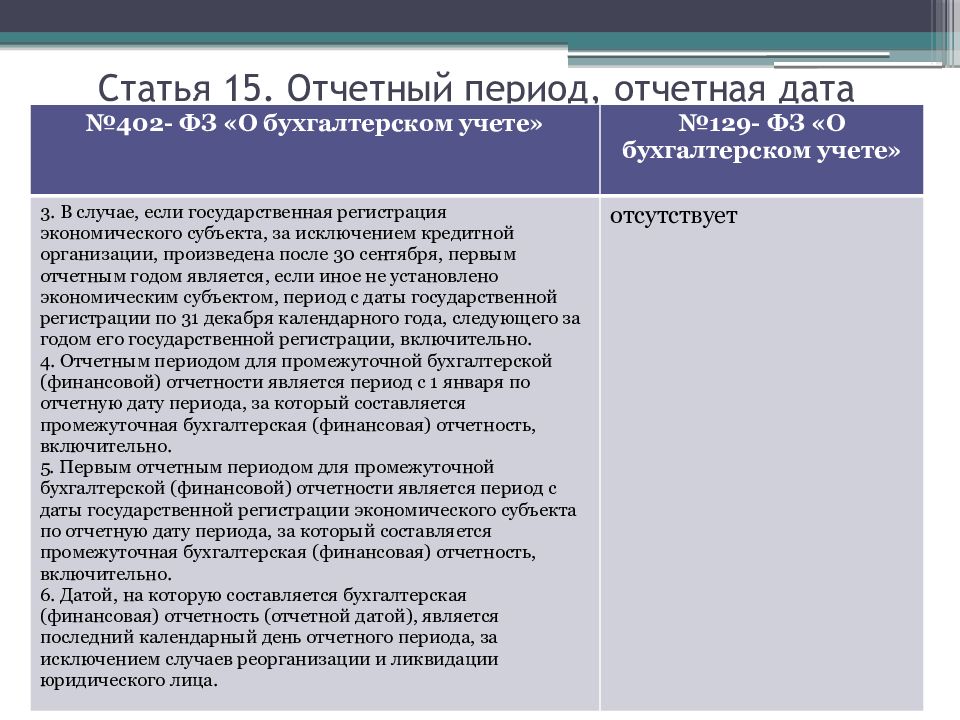 Ст 11 402 фз. Федеральный закон о бух учете. Федеральный закон о бухгалтерском учете 402-ФЗ. ФЗ О бухгалтерском учете 402-ФЗ от 06.12.2011. Основные положения закона о бухгалтерском учете.