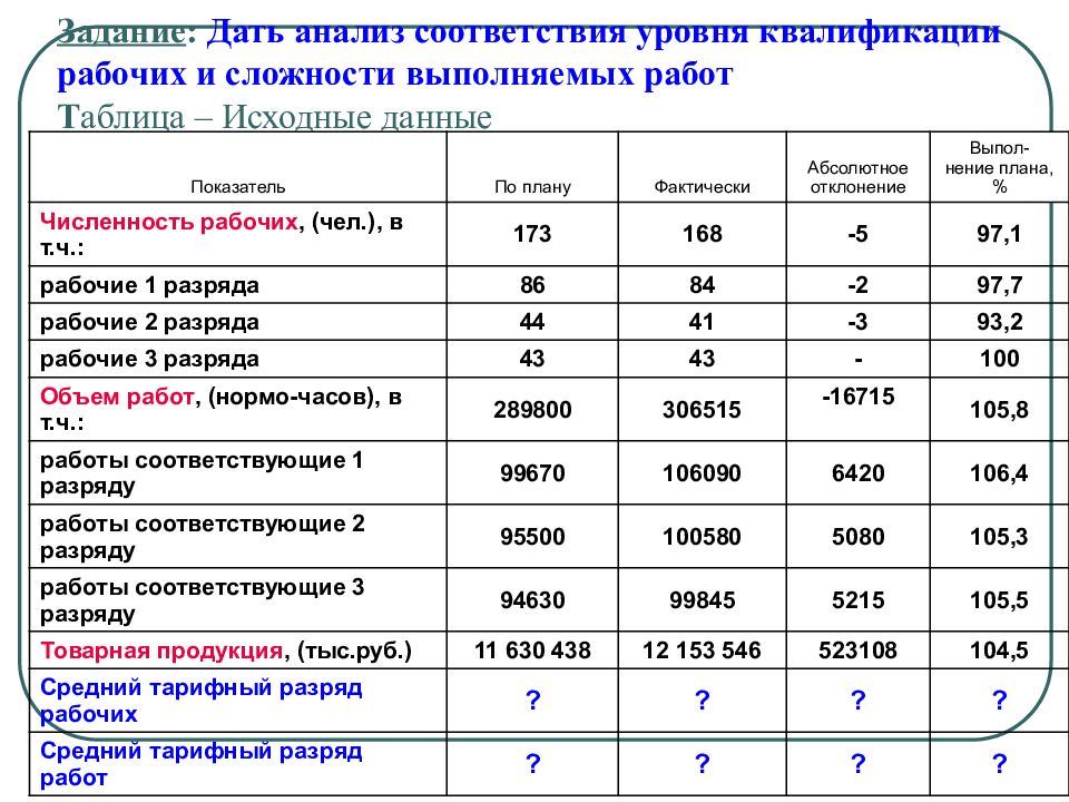 Работа соответствующая квалификации работника