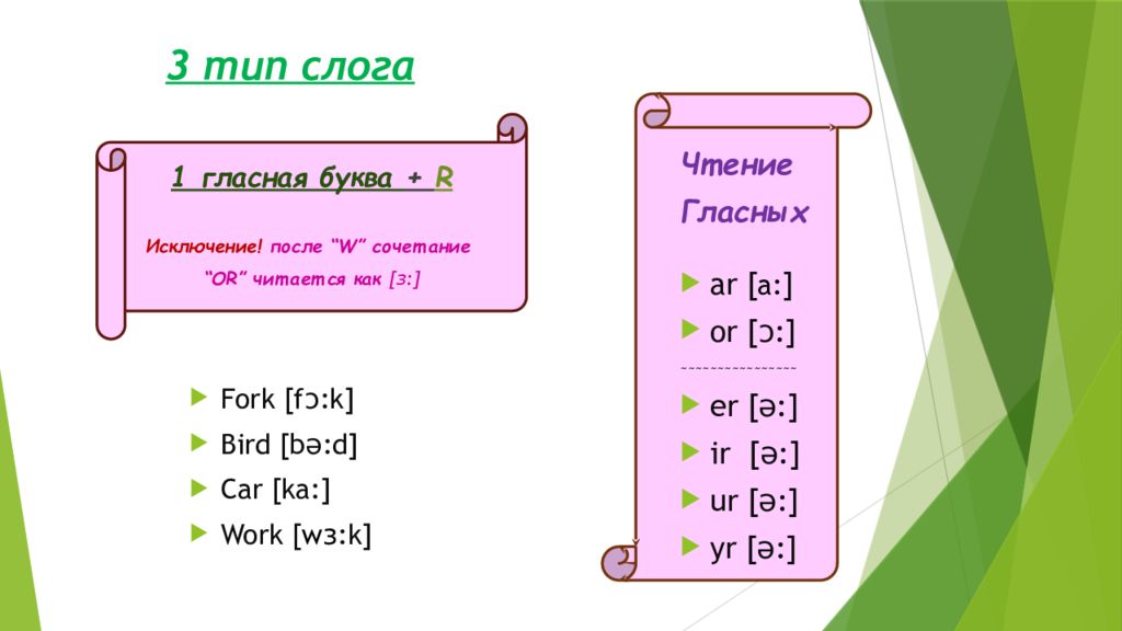 Типы слогов. 3 Тип слога. Car Тип слога. 3 Тип слога чтение. Слог «гласная + r».