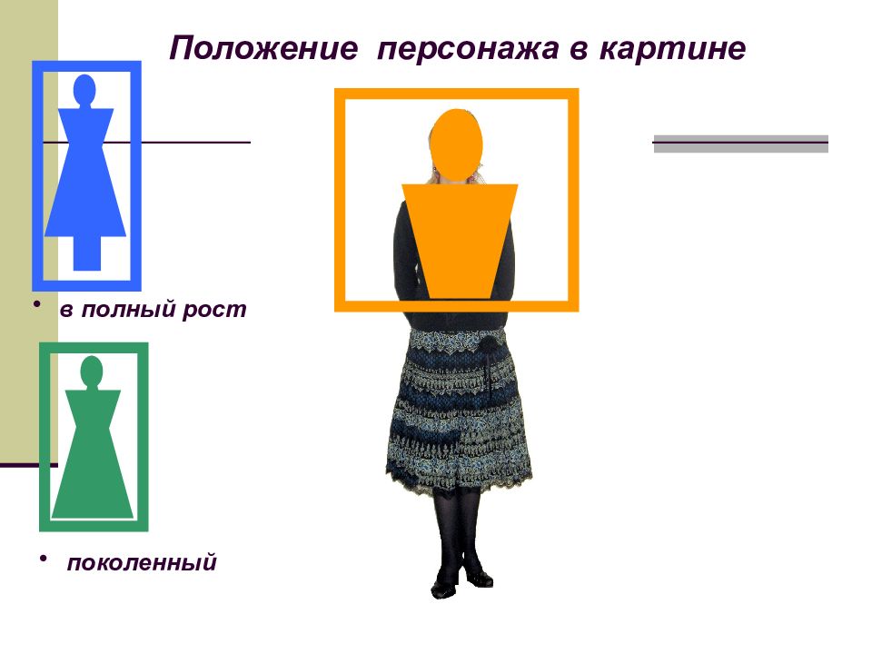 Положение героев