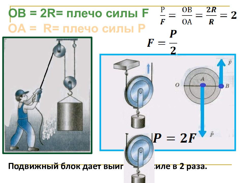 Плечо силы. Подвижный блок выигрыш в силе. Подвижный блок точка опоры. Подвижный блок плечи. Плечо силы подвижного блока.