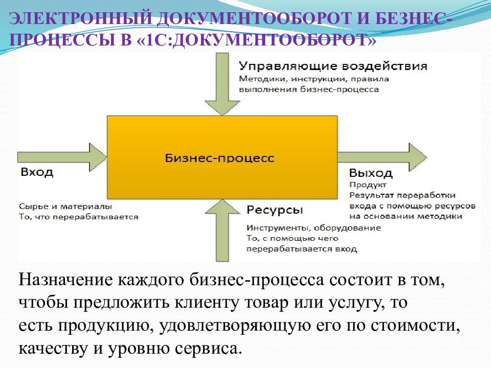 Каково назначение электронных презентаций