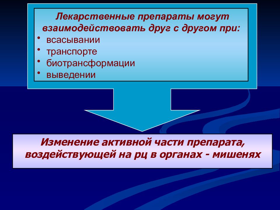 Средства изменения. Изменение мишени лекарственного препарата. Взаимодействие лс с органом мишенью.