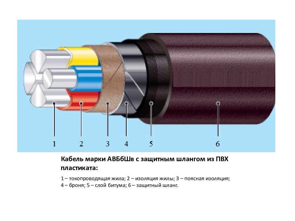 Пвх изоляция жилы. Поясная изоляция кабеля. Силовой кабель марки сб составные части. Кабель АВББШВ расшифровка. Кабель АВББШВ расшифровка маркировки.