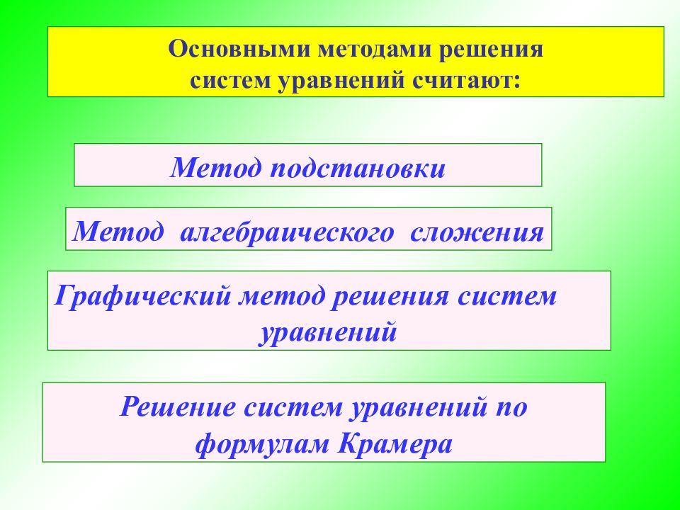 Презентация методы решения уравнений